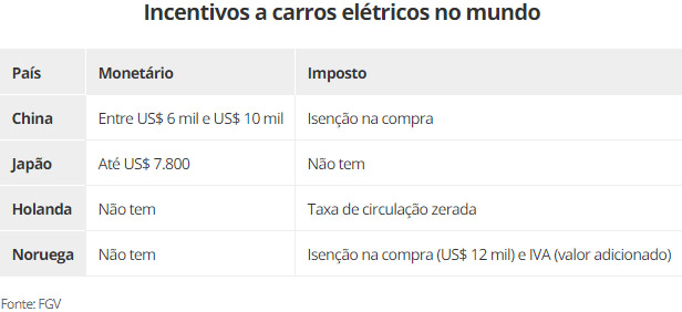 eletricos 220917 4