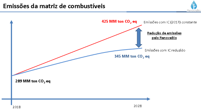 emissoes renovabio 260418