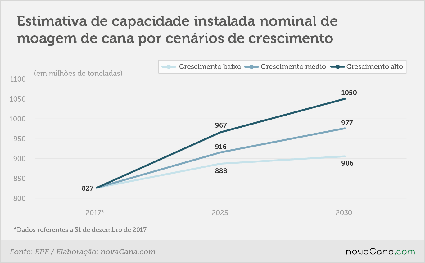 epe capacidade moagem 28052018