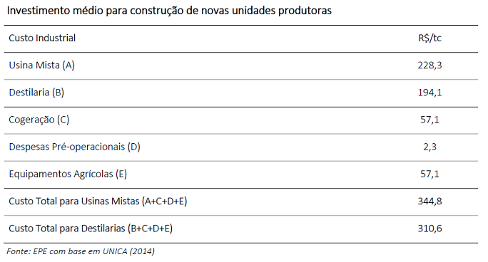 epe investimento novas unidades