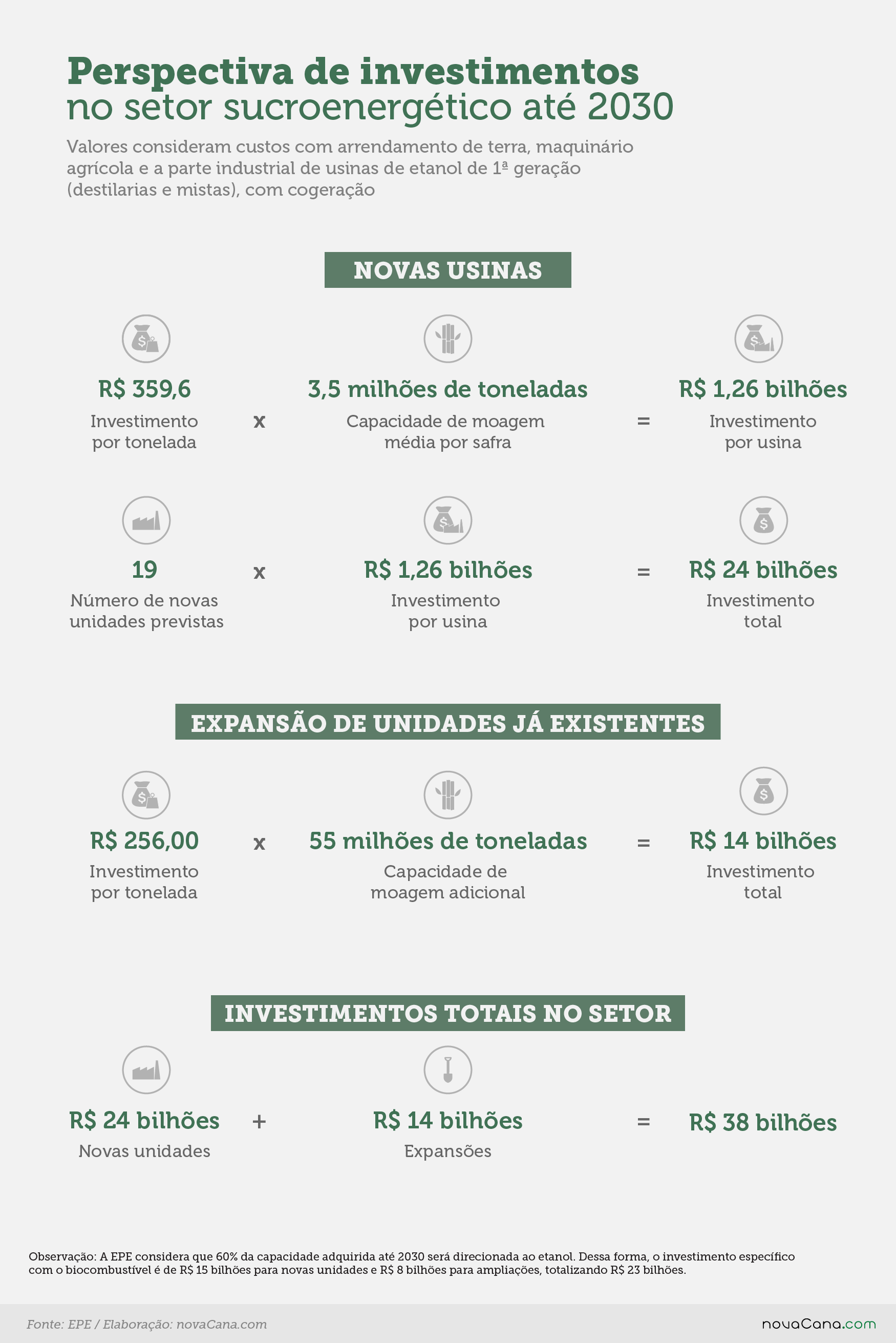 epe investimentos 1 usinas
