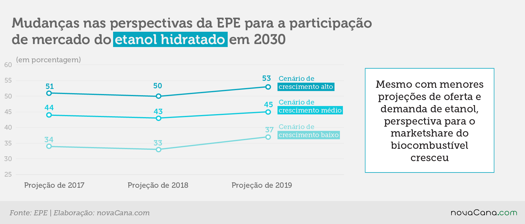 epe projecao 290120 marketshare