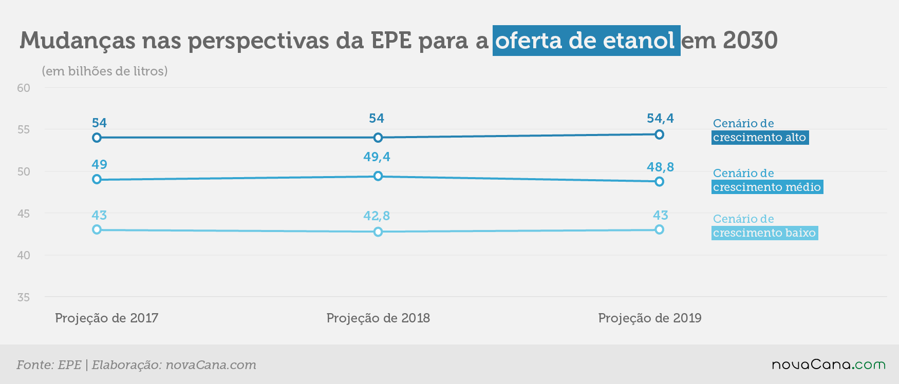 epe projecao 290120 oferta 1