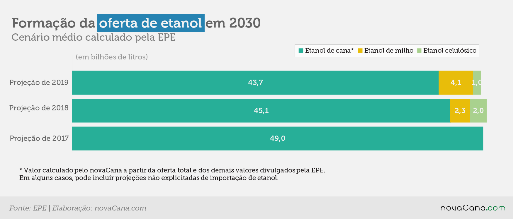 epe projecao 290120 oferta 2