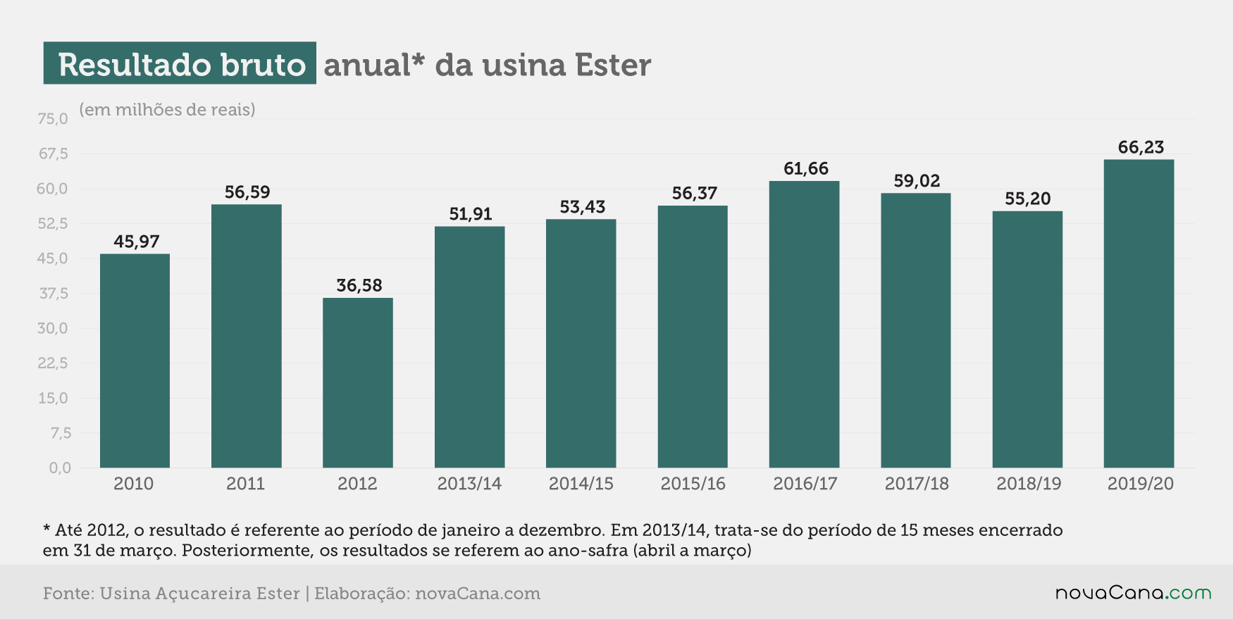 ester 2020 bruto 250920