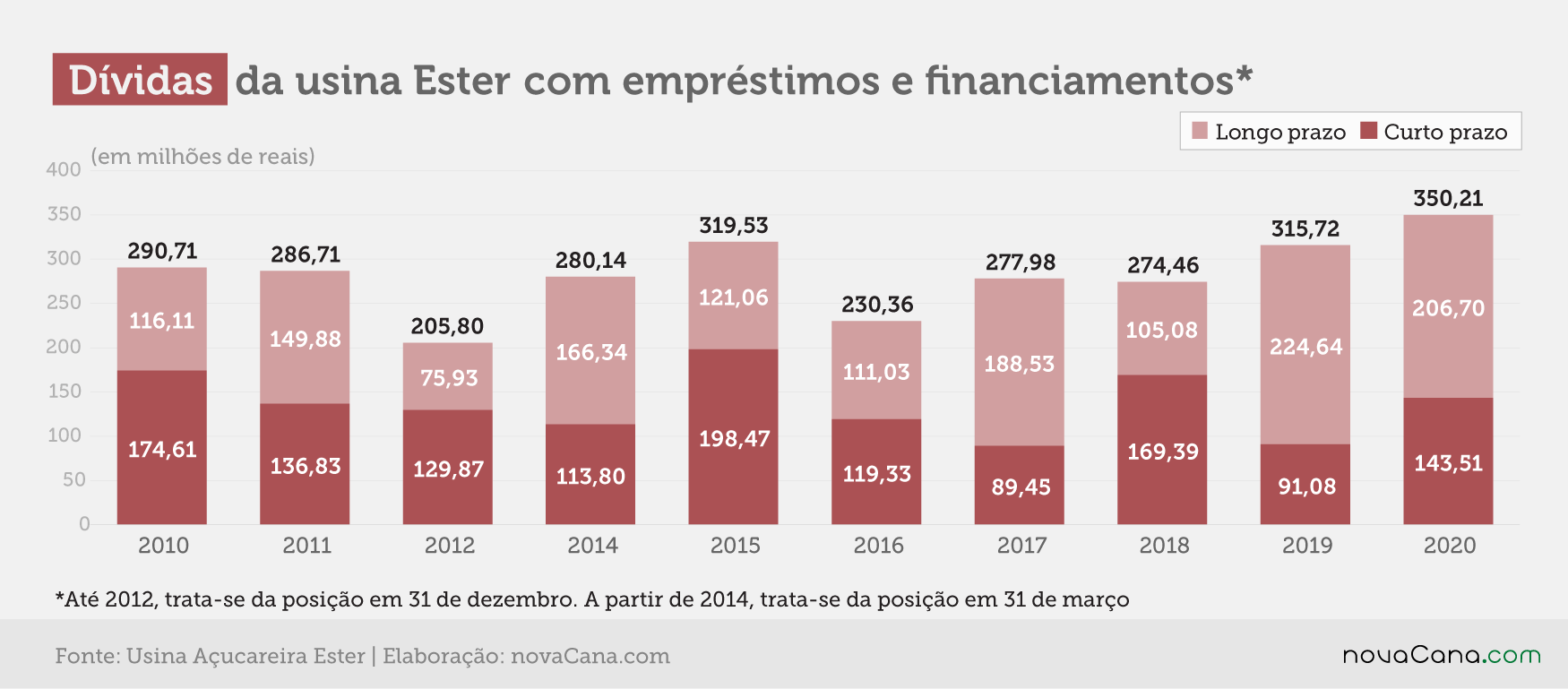 ester 2020 divida 250920