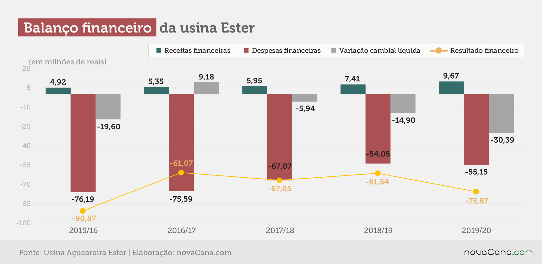 ester 2020 financeiro 250920