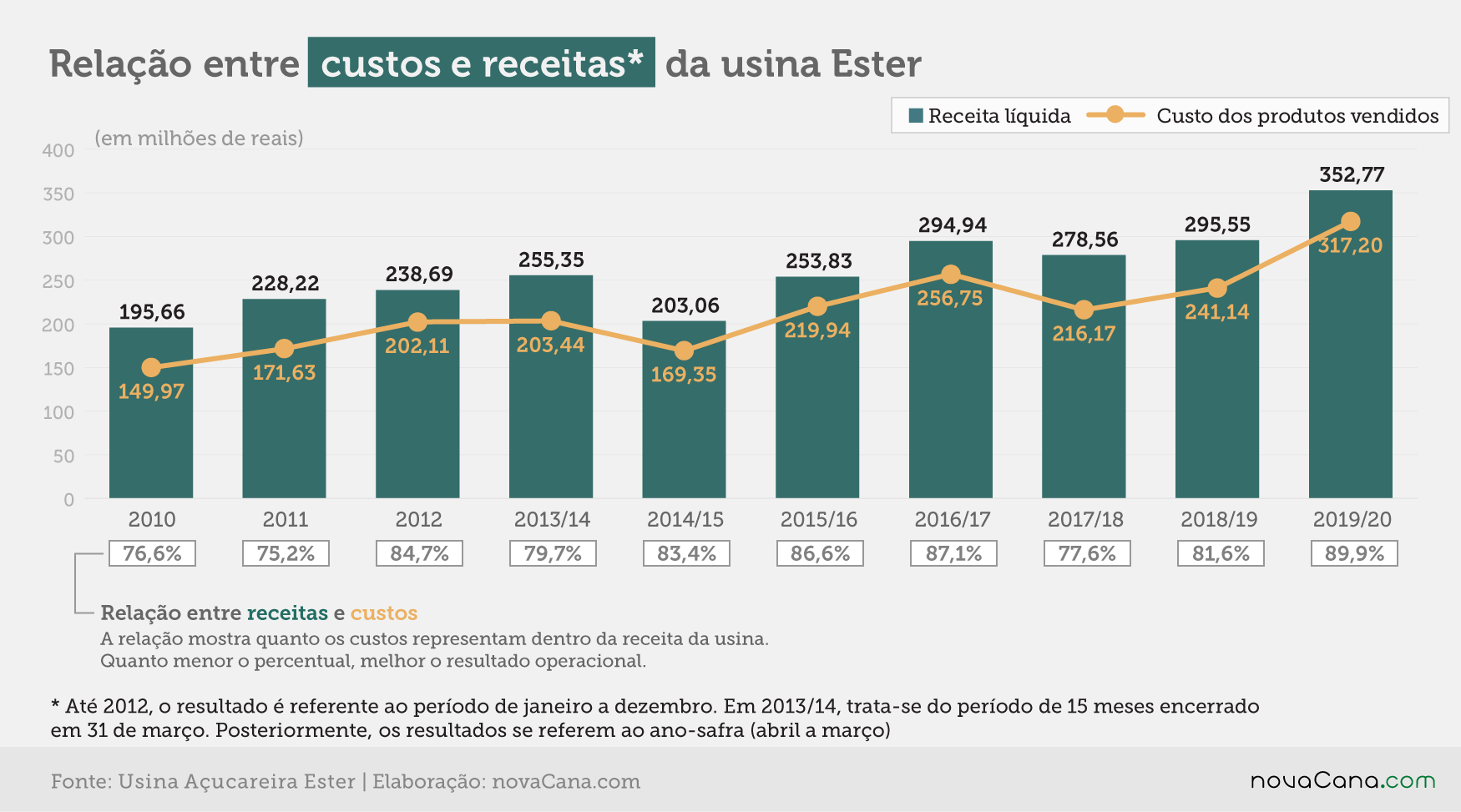 ester 2020 receitas 250920