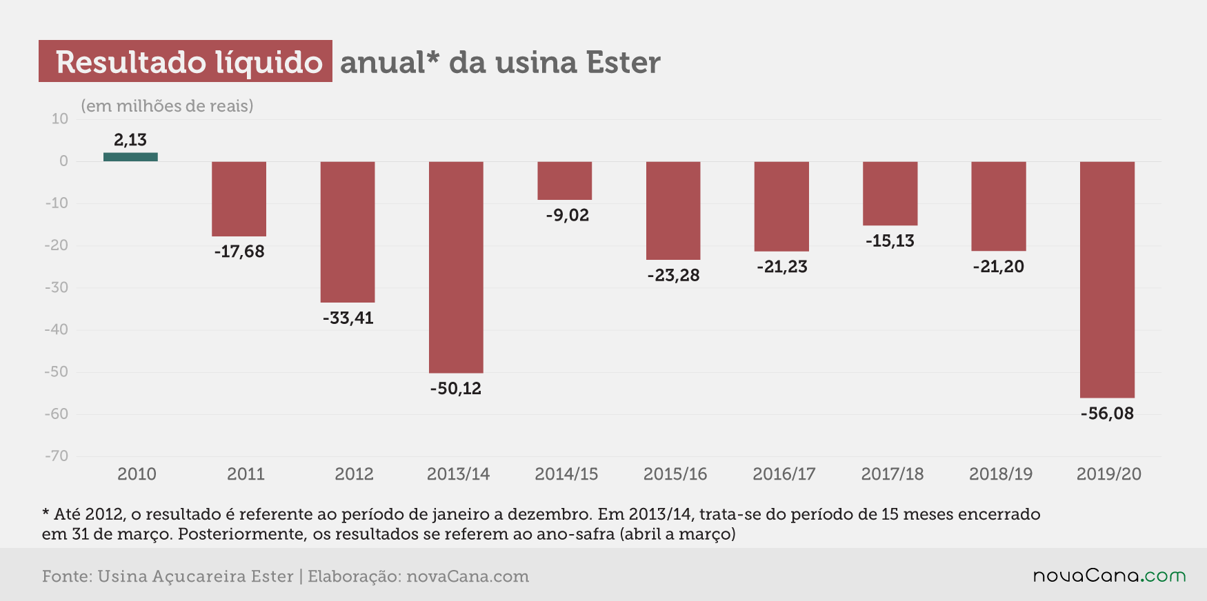 ester 2020 resultado 250920