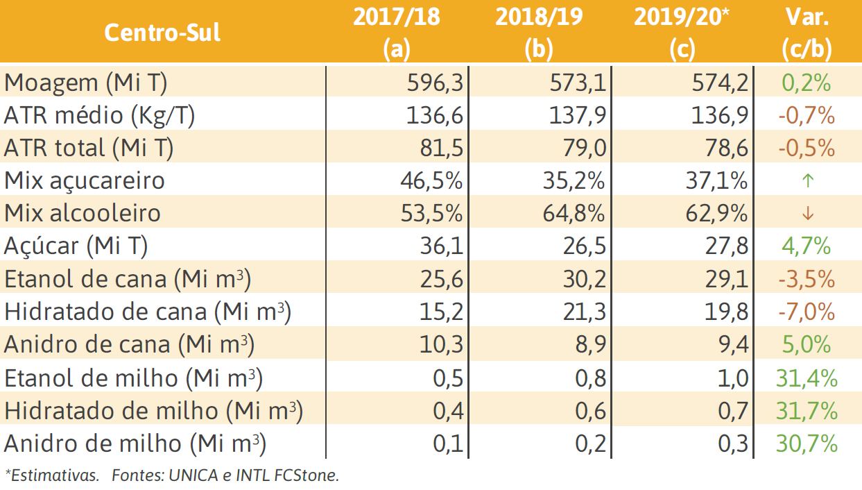 estimativa safra fcstone 140519
