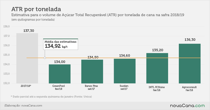 estimativa atr 22fev