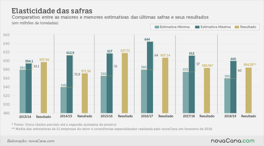 estimativa elasticidade 19fev