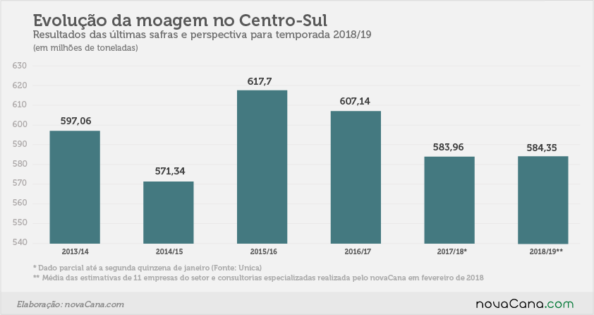 estimativa evolução 19fev