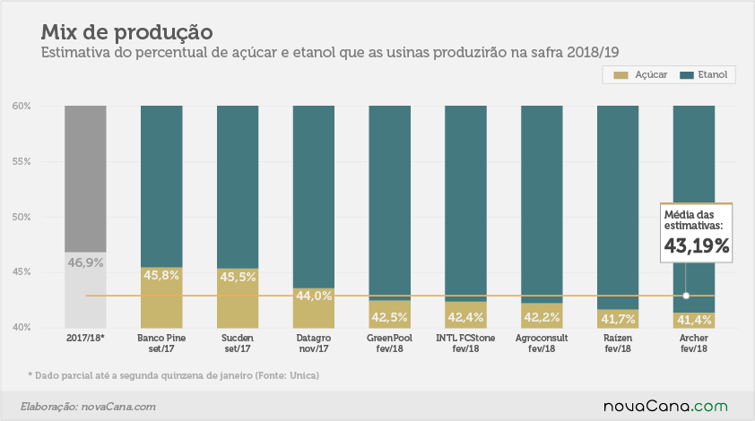 estimativa mix 22fev