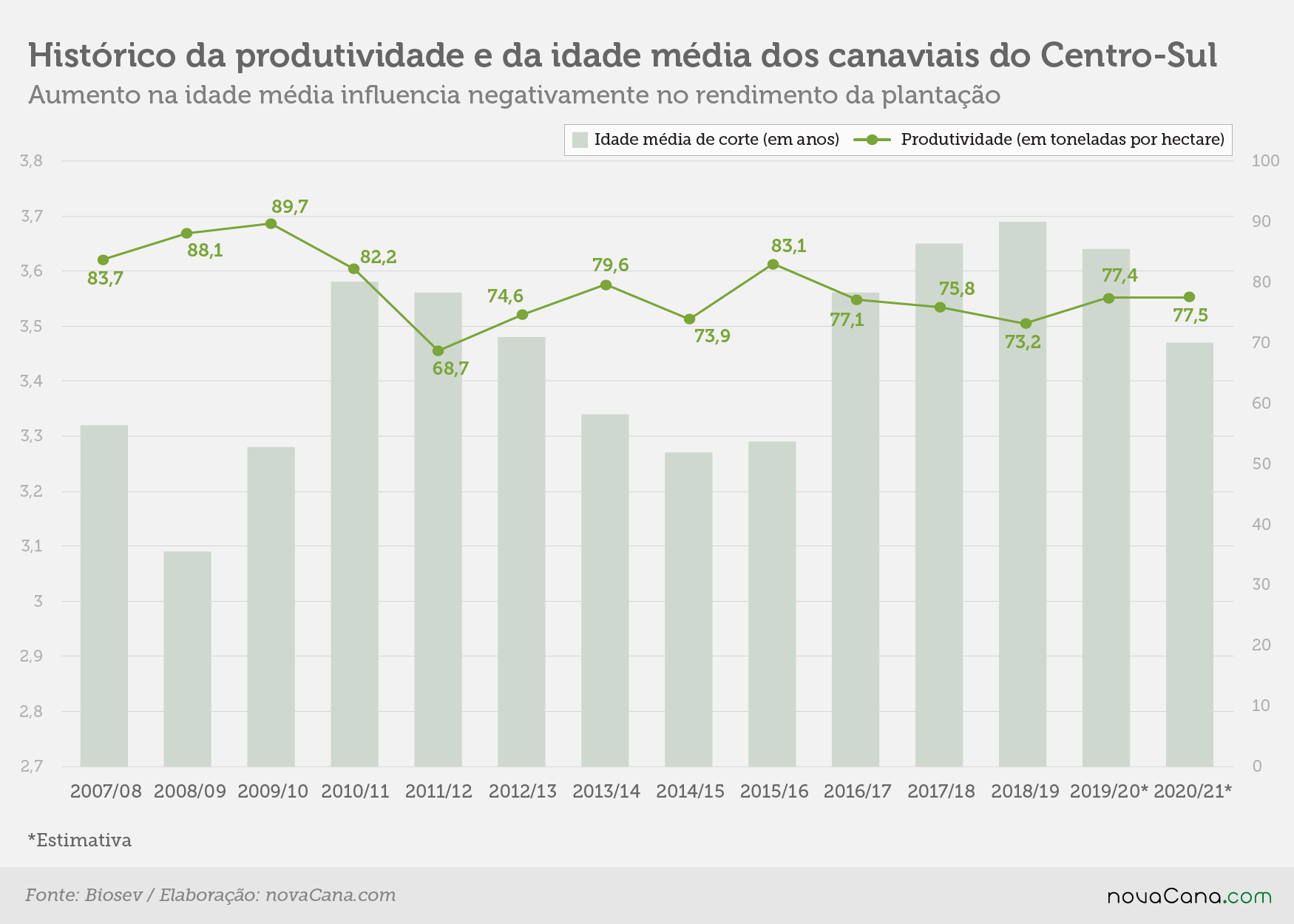 estimativas 2020 21 081019 produtividade