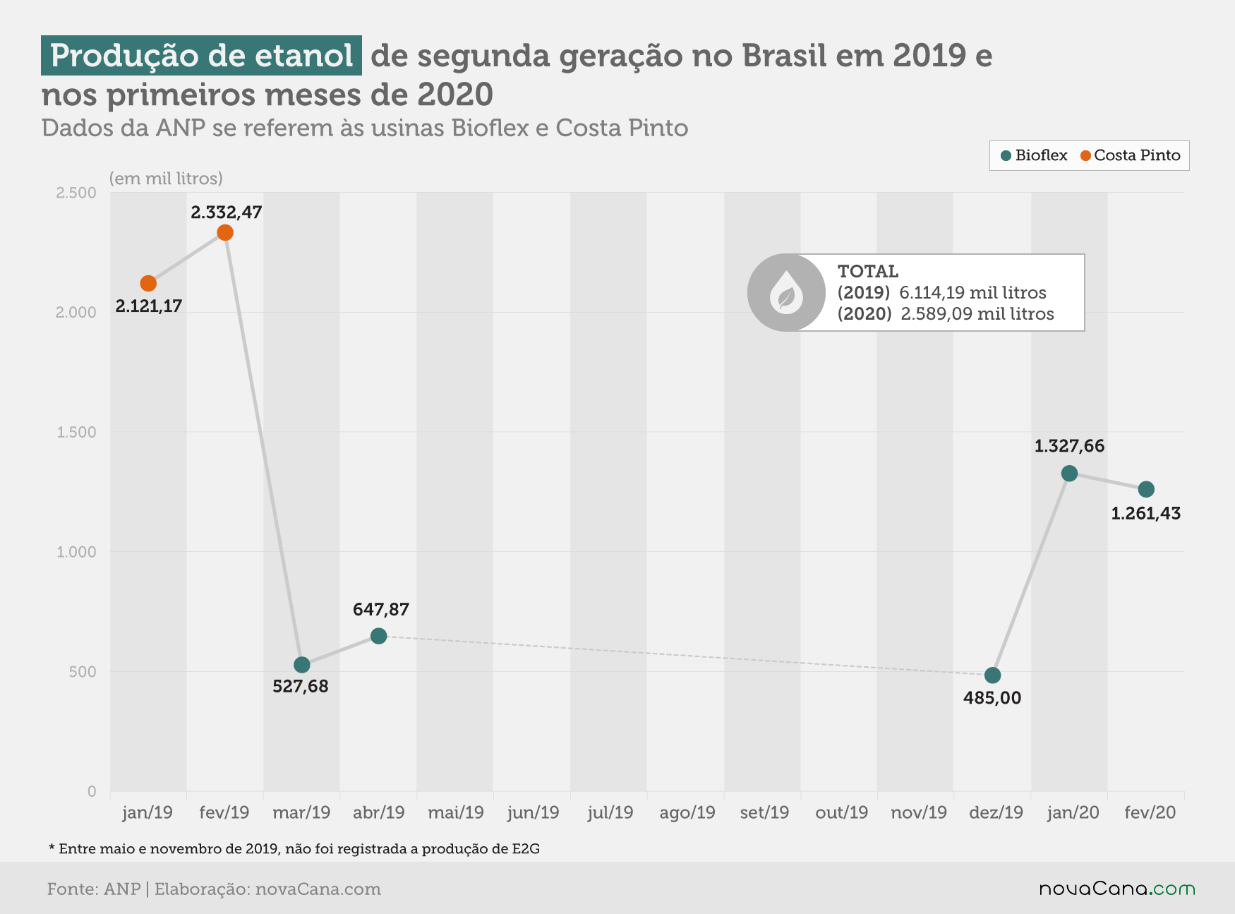 etanol 2g produção V2