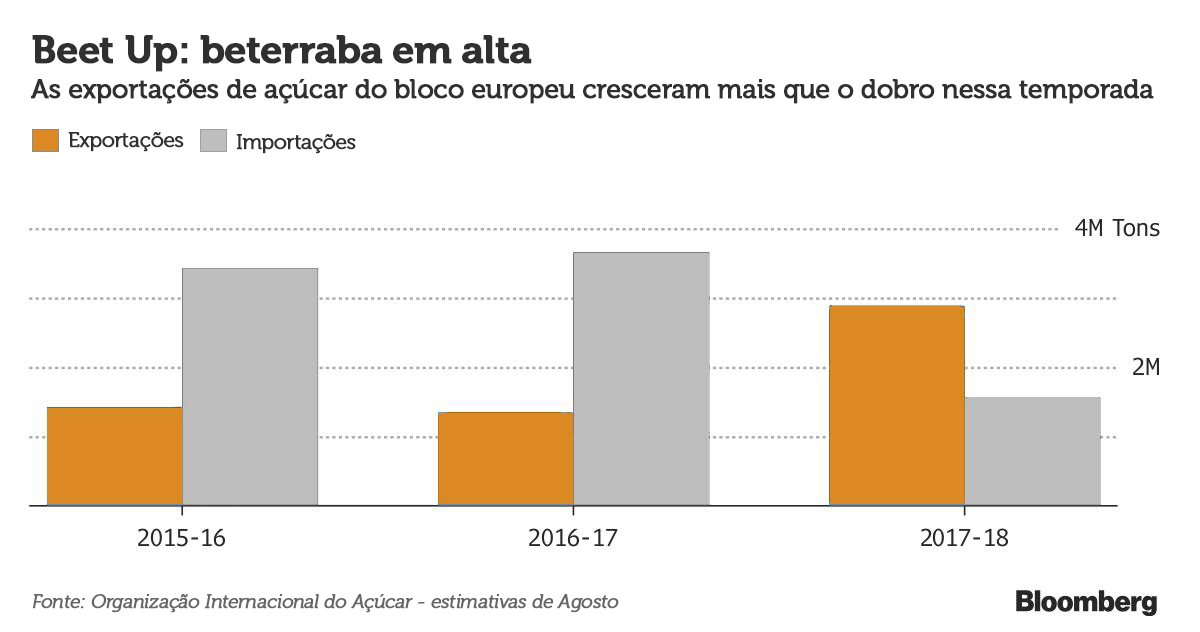 europa exportacao 081117 1