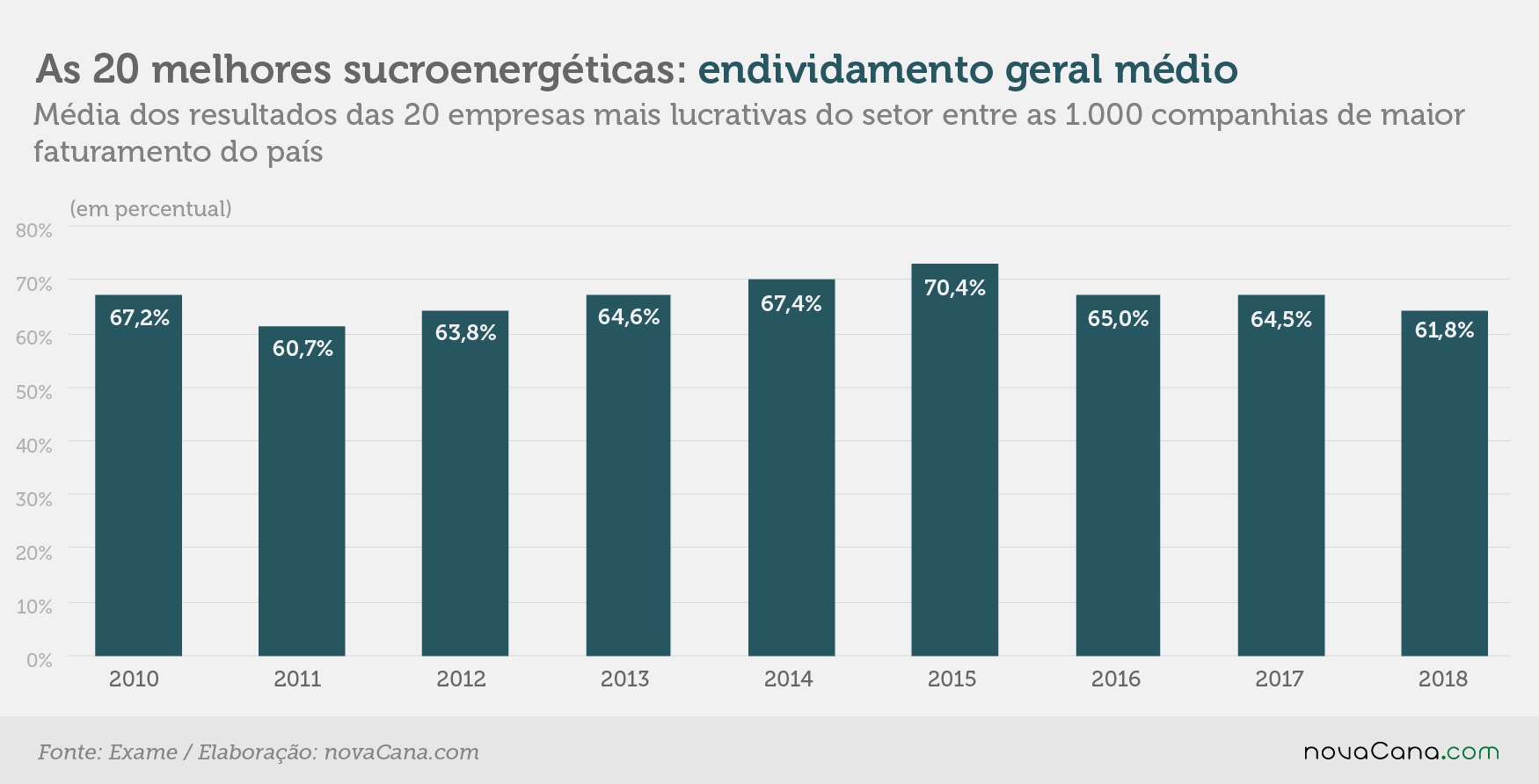 exame lucros 20 endividamento 21.11.19