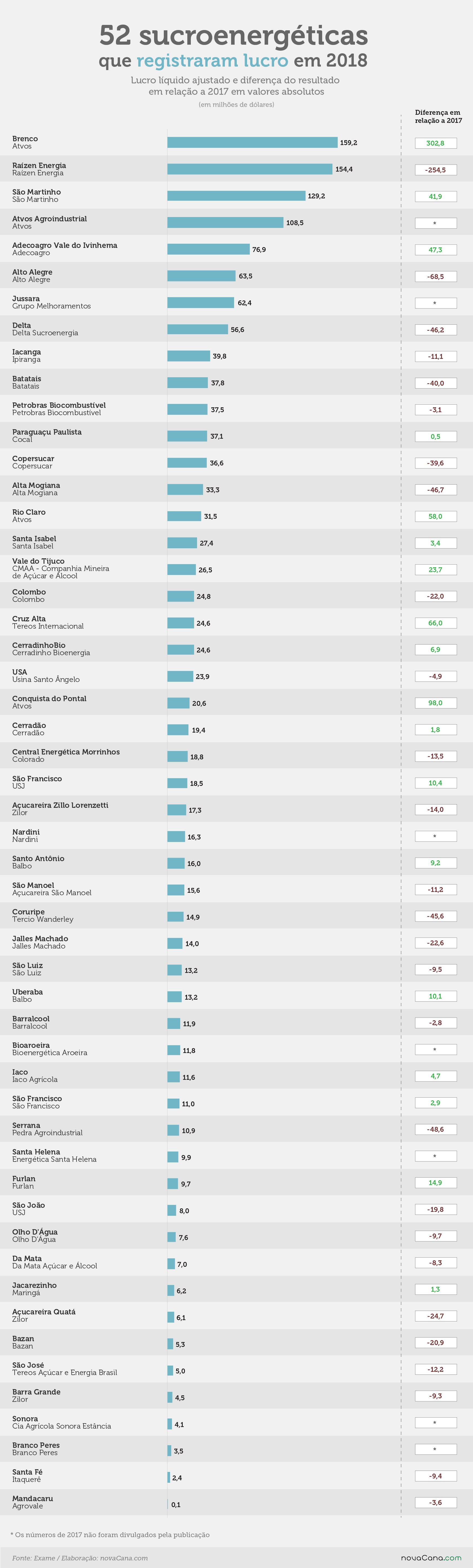 exame lucros ranking