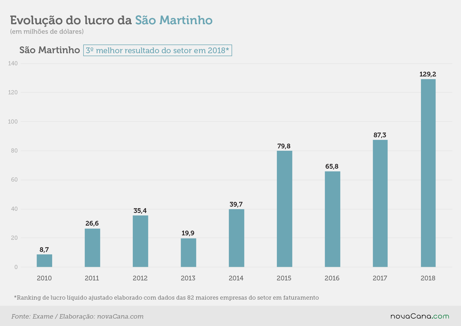 exame lucros saomartinho 21.11.19