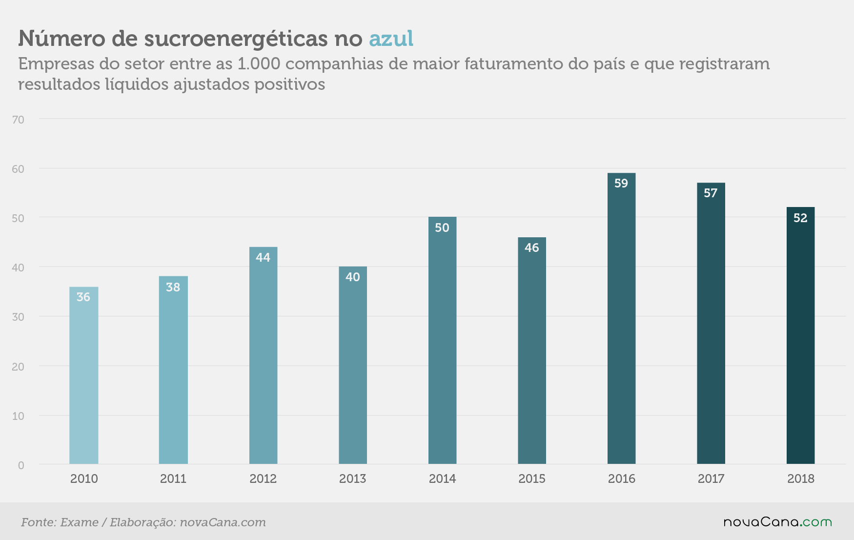 exame lucros unidades 21.11.19