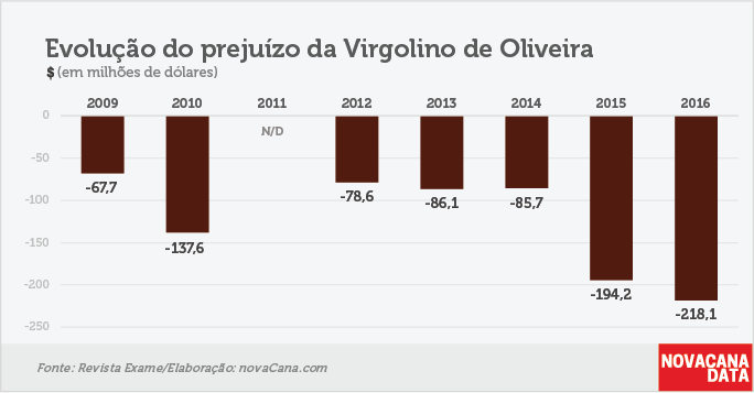 exame prejuizos 141217 virgolino