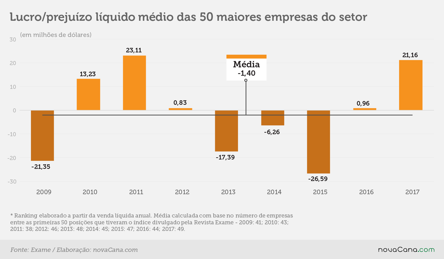exame 2017 4 lucro