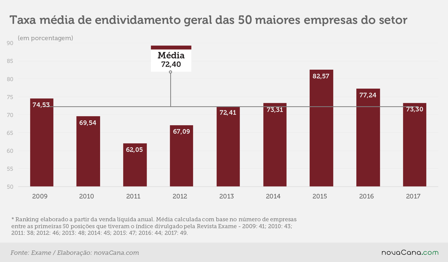 exame 2017 5 divida