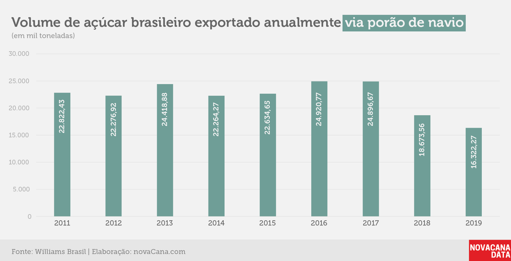exportacao acucar volume 10032020