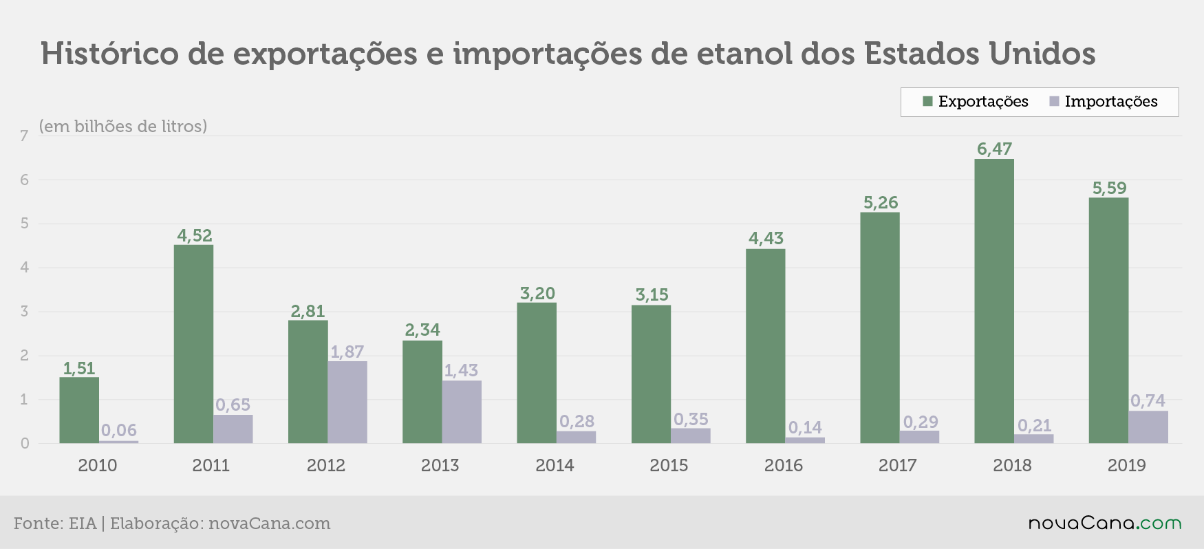 exportacao eua 060520 total