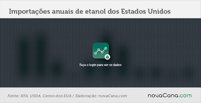exportacao eua 3 importacao 020318
