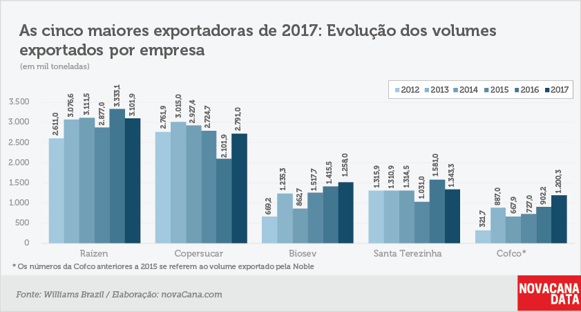 exportacao ranking 2 evolucao empresas 270418