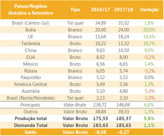 fcstone-deficit-201617-090517