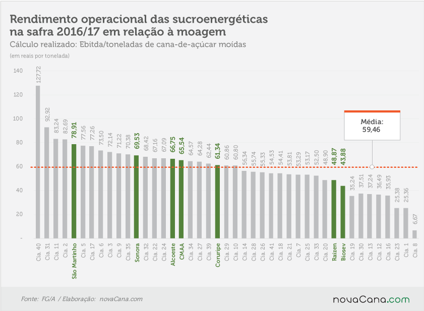fga 181017 ebitda moagem