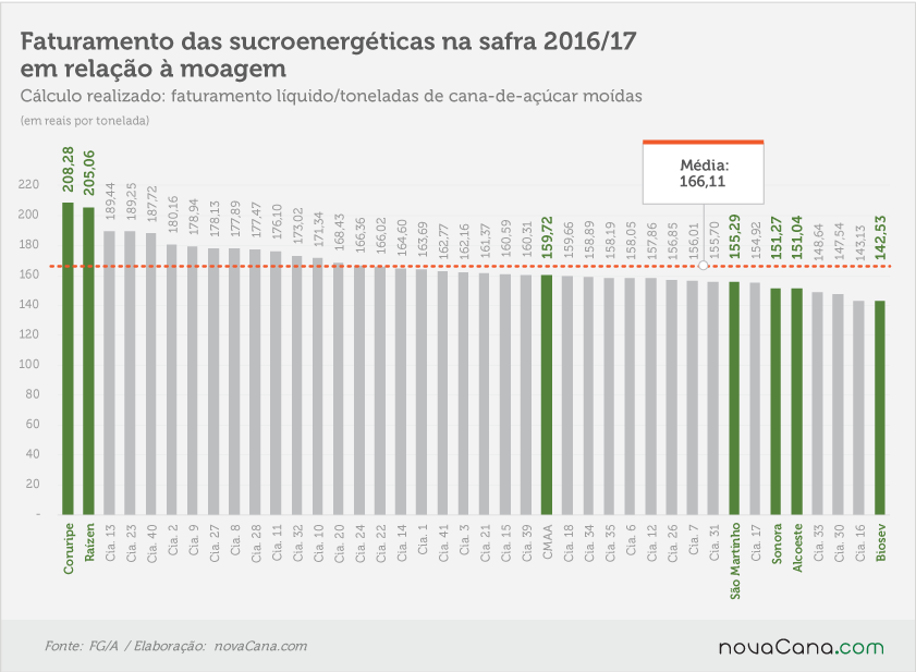 fga 181017 faturamento