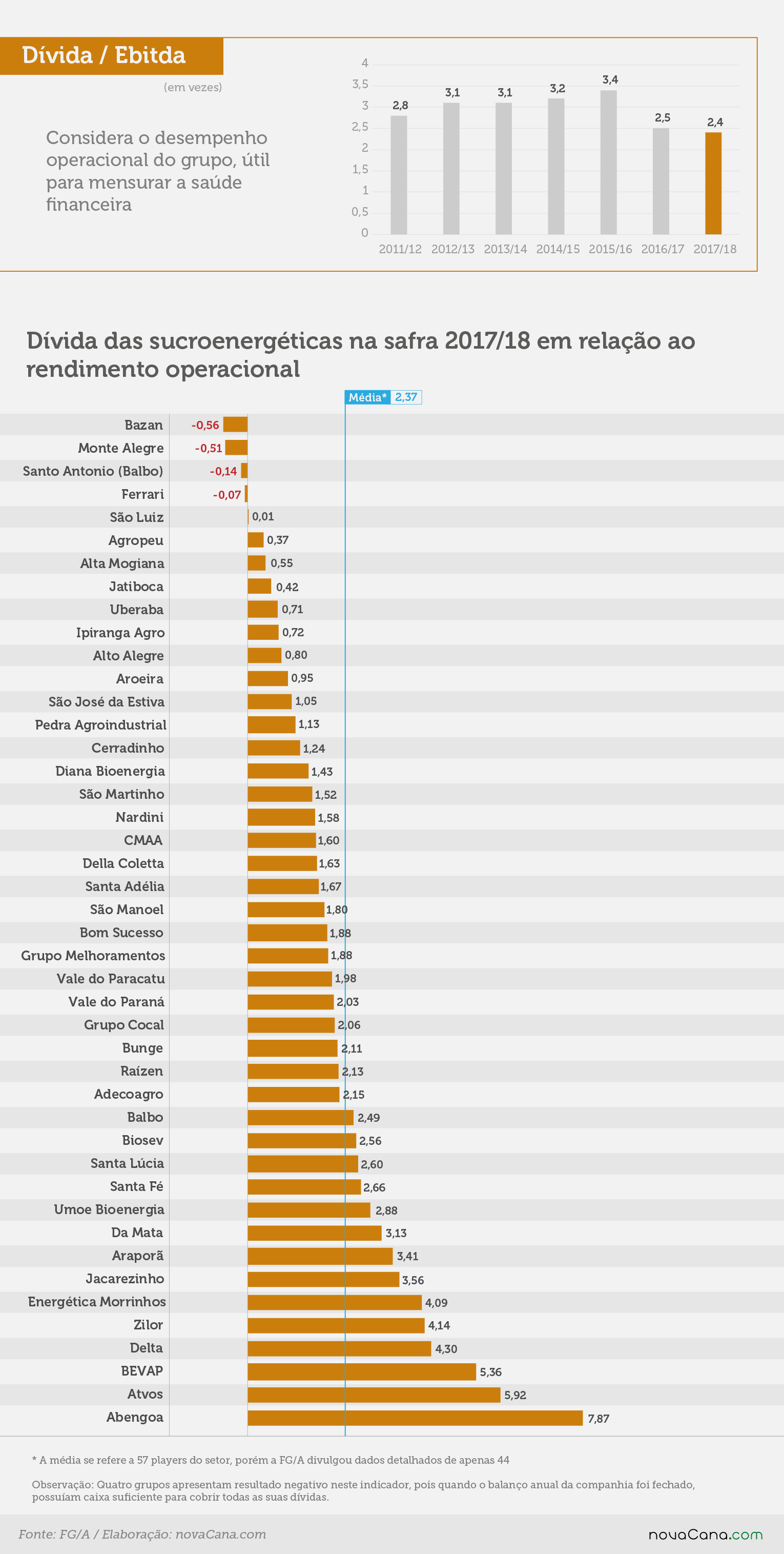 fga indicadores divida rendimento 19102018