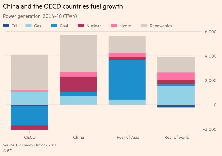 finantial times 211118 2 china oecd