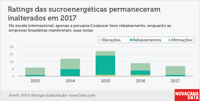 fitch 120117 fluxo afirmacoes