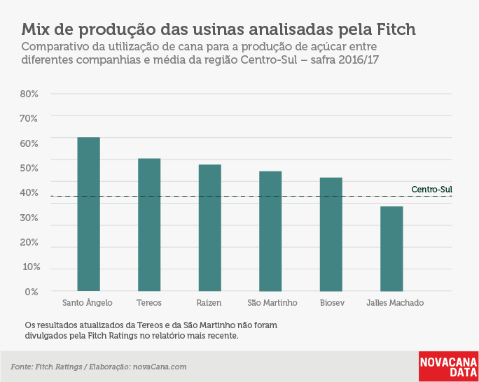 fitch ratings 03 mix 19.01.18
