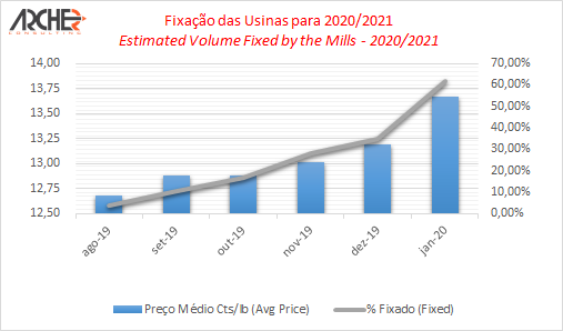 fixado acucar 050220