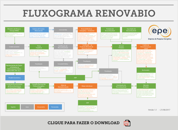 Fluxograma do RenovaBio v1.1