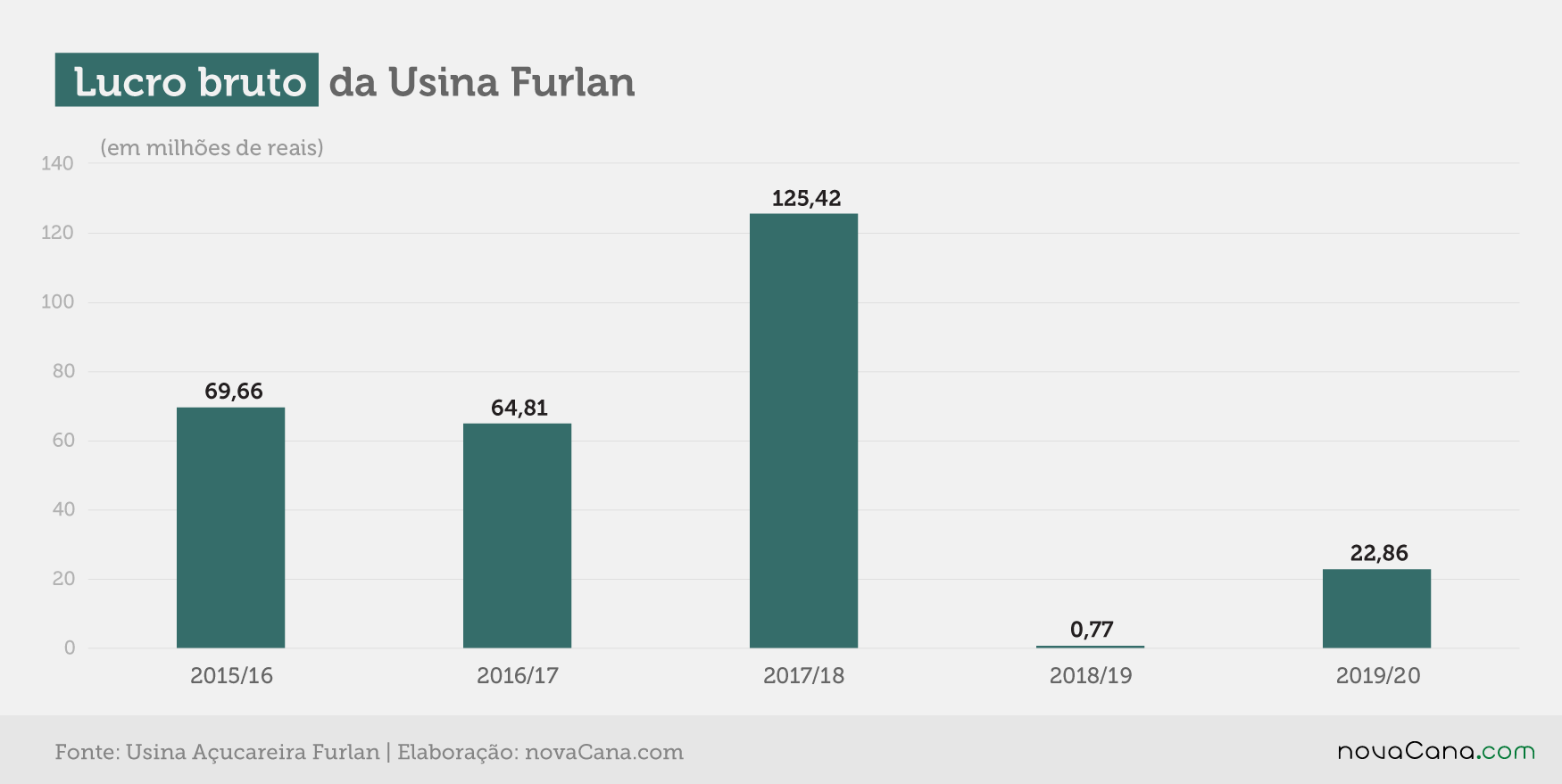 furlan 2020 bruto 021020