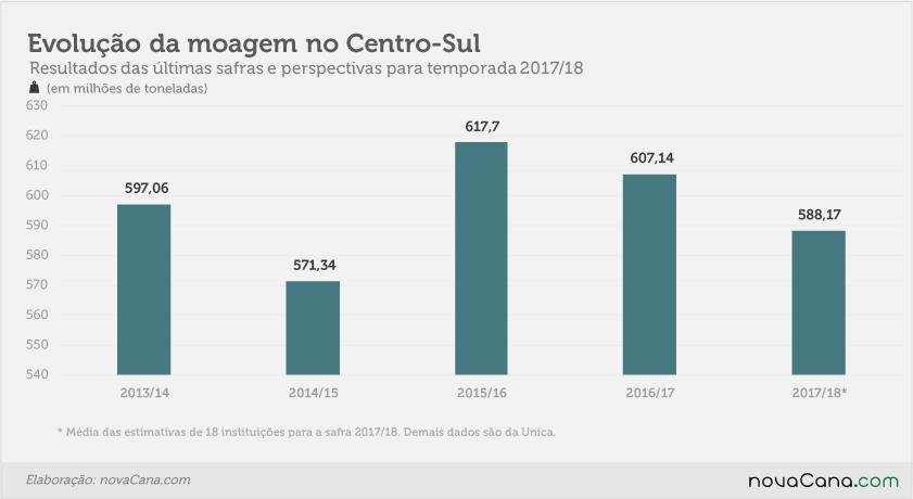 grafico extra