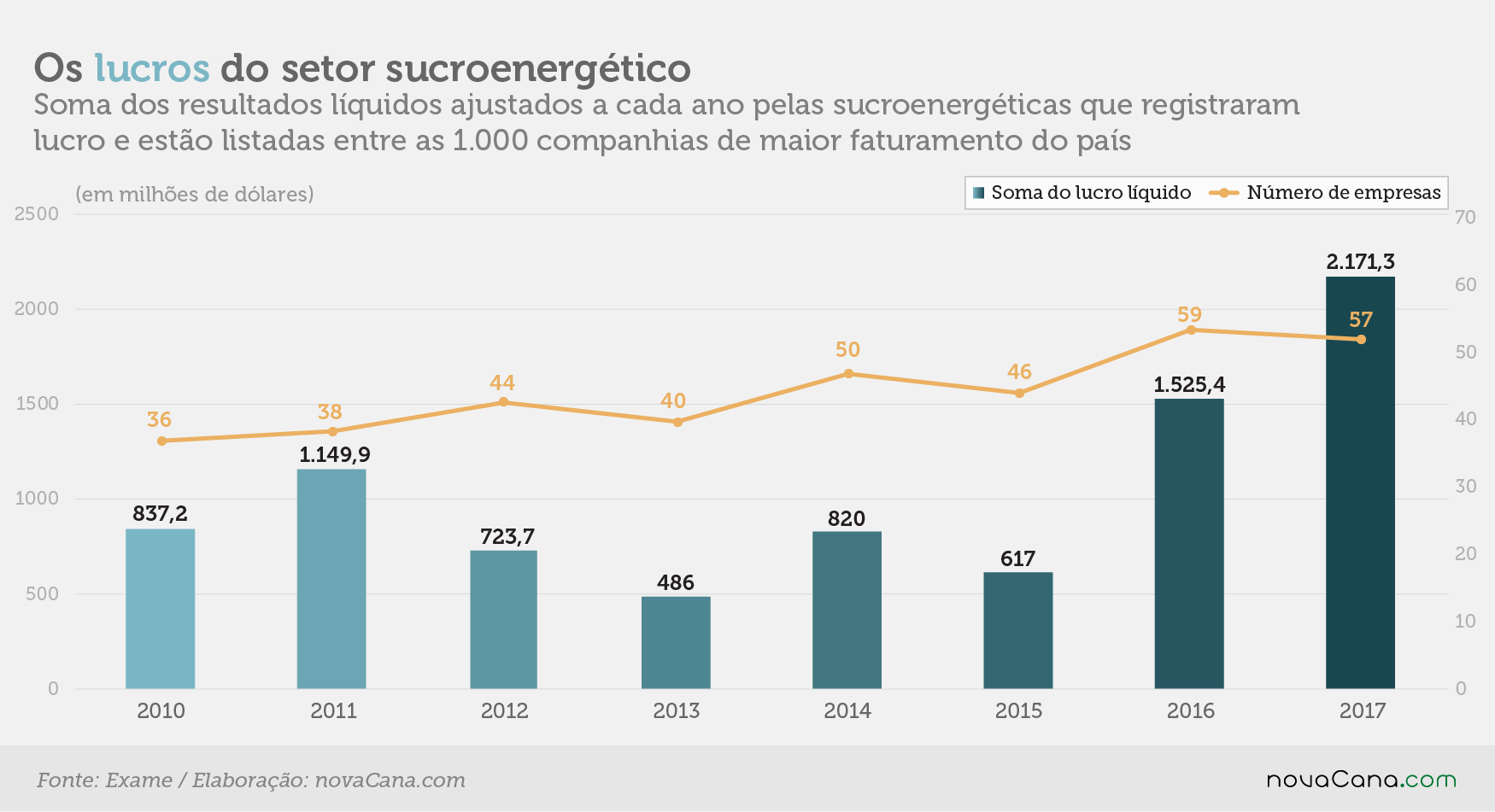 exame lucros unidades lucro 10122018V2