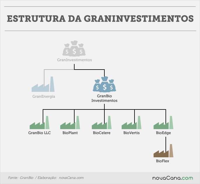 granbio-190417-fluxograma