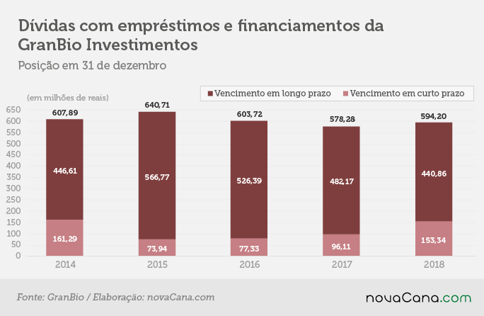 granbio 3 emprestimos 21052019