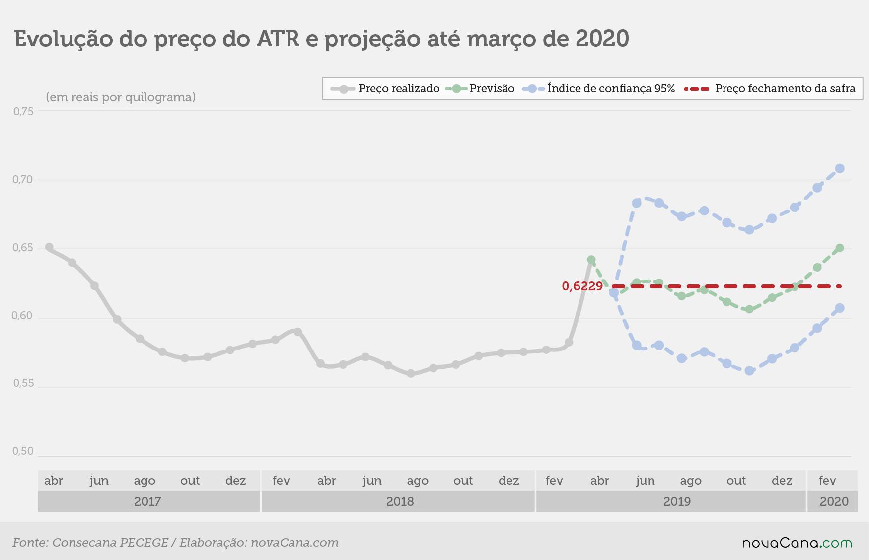 haroldo pecege ATR 20190607 NEC19