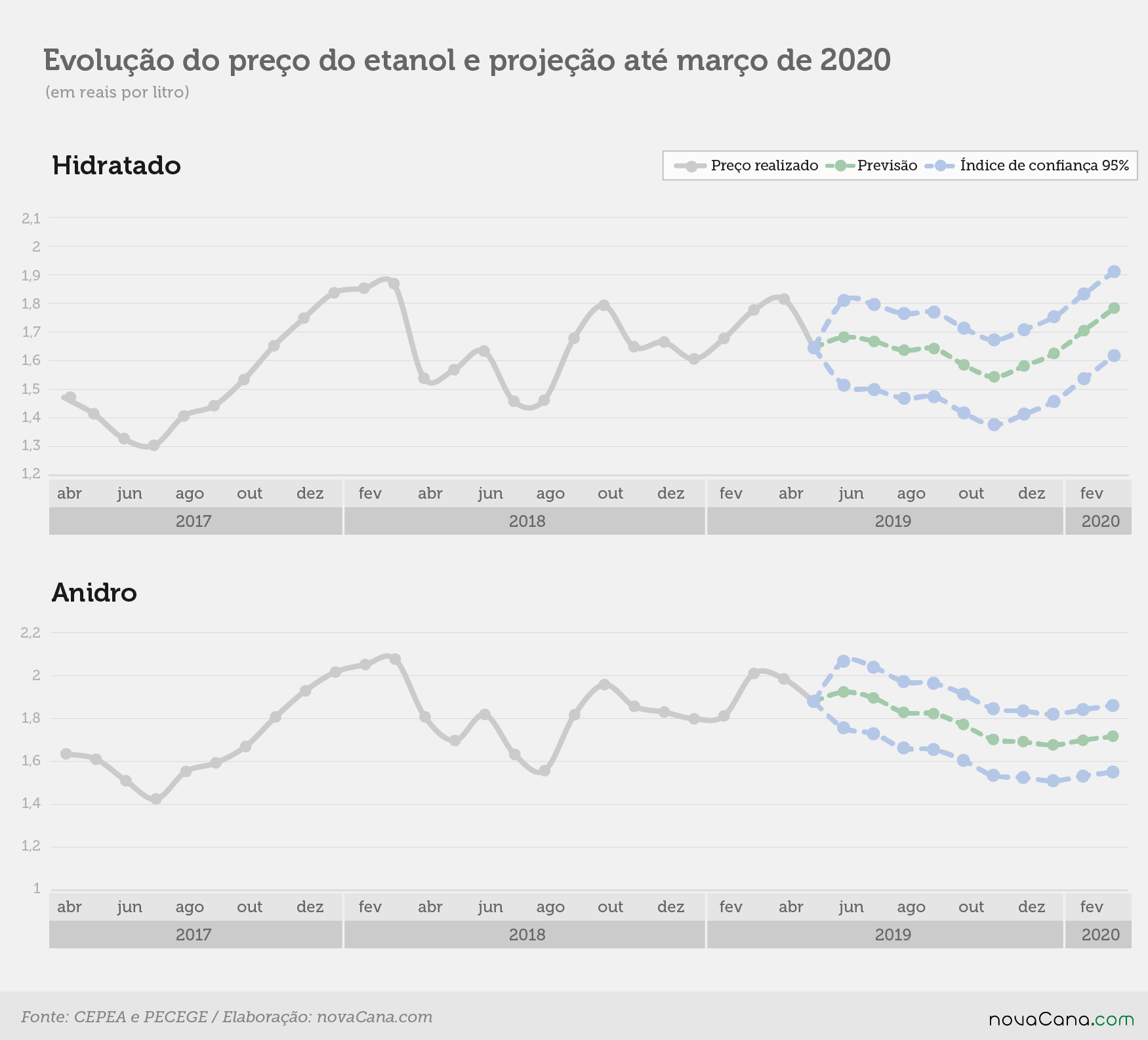 haroldo pecege anidro hidratado 20190607 NEC19