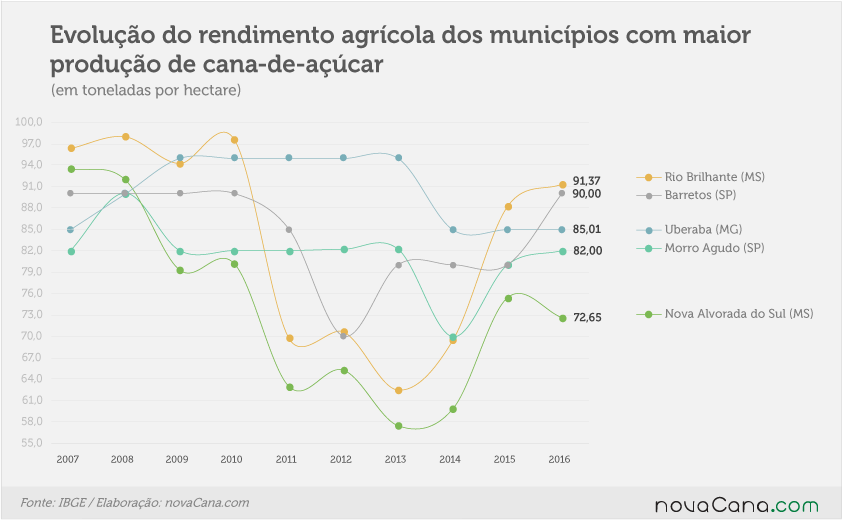 ibge rendimento 311017 cidades