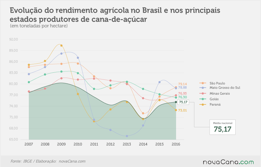 ibge rendimento 311017 estados